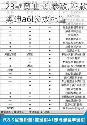 23款奥迪a6l参数,23款奥迪a6l参数配置