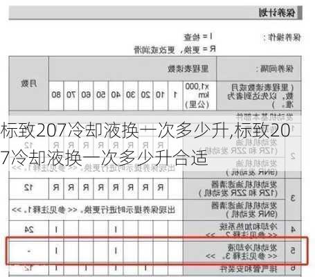 标致207冷却液换一次多少升,标致207冷却液换一次多少升合适