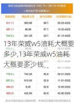 13年荣威w5油耗大概要多少,13年荣威w5油耗大概要多少钱