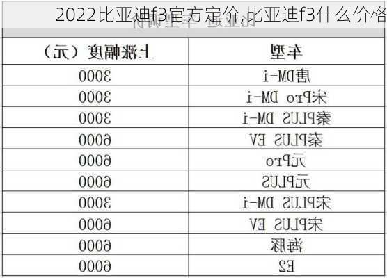 2022比亚迪f3官方定价,比亚迪f3什么价格