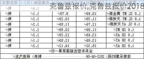 克鲁兹报价,克鲁兹报价2018