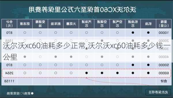 沃尔沃xc60油耗多少正常,沃尔沃xc60油耗多少钱一公里