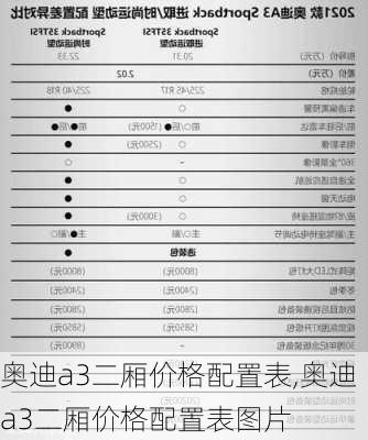 奥迪a3二厢价格配置表,奥迪a3二厢价格配置表图片