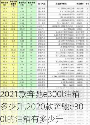 2021款奔驰e300l油箱多少升,2020款奔驰e300l的油箱有多少升