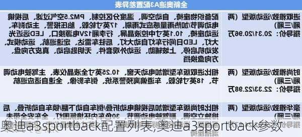 奥迪a3sportback配置列表,奥迪a3sportback参数