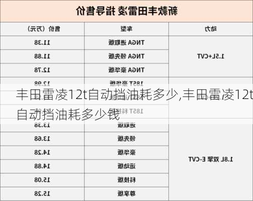 丰田雷凌12t自动挡油耗多少,丰田雷凌12t自动挡油耗多少钱