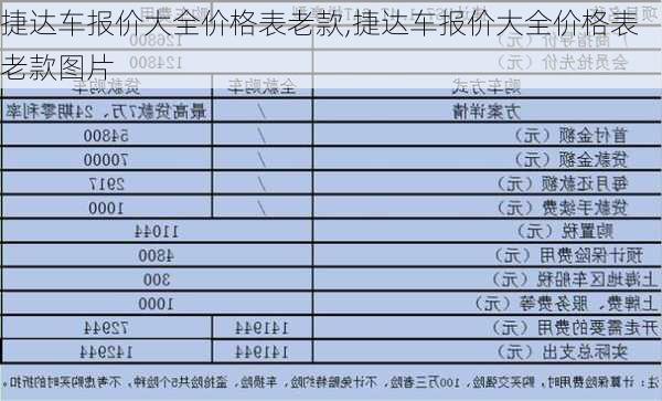 捷达车报价大全价格表老款,捷达车报价大全价格表老款图片