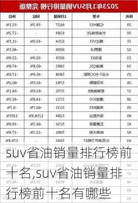 suv省油销量排行榜前十名,suv省油销量排行榜前十名有哪些