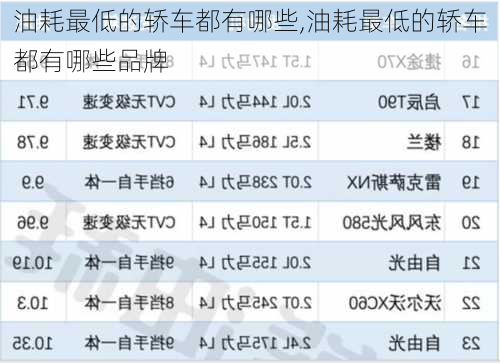 油耗最低的轿车都有哪些,油耗最低的轿车都有哪些品牌