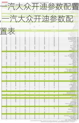 一汽大众开迪参数配置,一汽大众开迪参数配置表