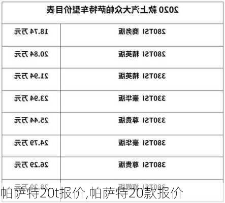 帕萨特20t报价,帕萨特20款报价