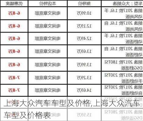 上海大众汽车车型及价格,上海大众汽车车型及价格表