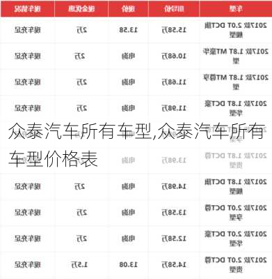 众泰汽车所有车型,众泰汽车所有车型价格表