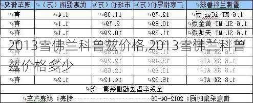 2013雪佛兰科鲁兹价格,2013雪佛兰科鲁兹价格多少