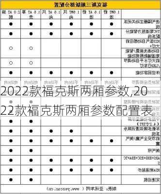 2022款福克斯两厢参数,2022款福克斯两厢参数配置表