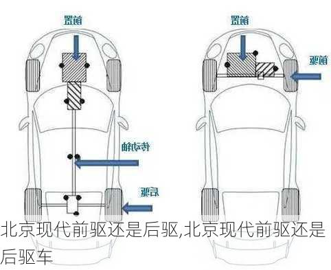 北京现代前驱还是后驱,北京现代前驱还是后驱车