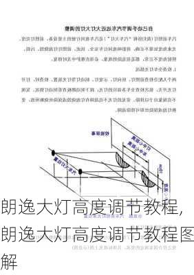 朗逸大灯高度调节教程,朗逸大灯高度调节教程图解