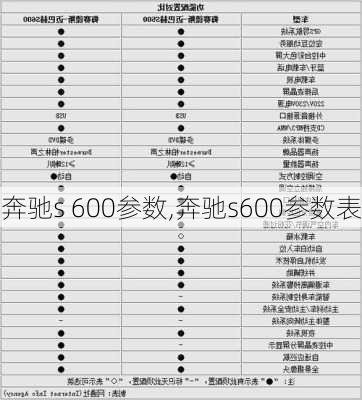 奔驰s 600参数,奔驰s600参数表