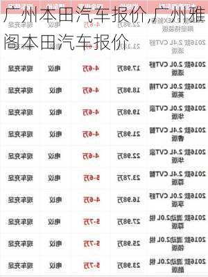 广州本田汽车报价,广州雅阁本田汽车报价