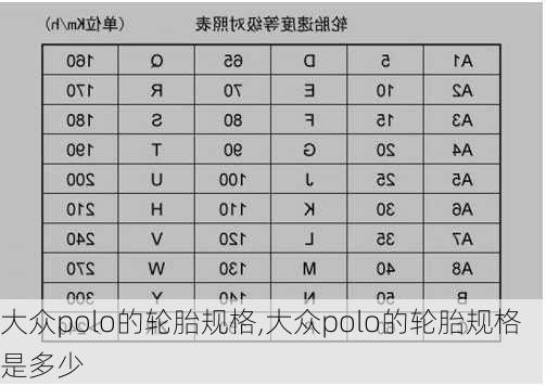 大众polo的轮胎规格,大众polo的轮胎规格是多少