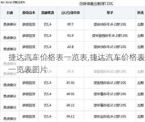 捷达汽车价格表一览表,捷达汽车价格表一览表图片