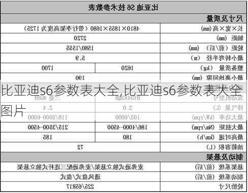 比亚迪s6参数表大全,比亚迪s6参数表大全图片