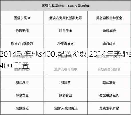 2014款奔驰s400l配置参数,2014年奔驰s400l配置