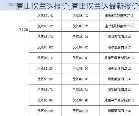 唐山汉兰达报价,唐山汉兰达最新报价