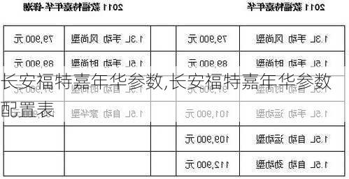 长安福特嘉年华参数,长安福特嘉年华参数配置表