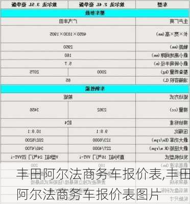 丰田阿尔法商务车报价表,丰田阿尔法商务车报价表图片