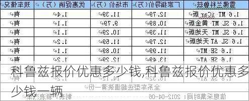 科鲁兹报价优惠多少钱,科鲁兹报价优惠多少钱一辆