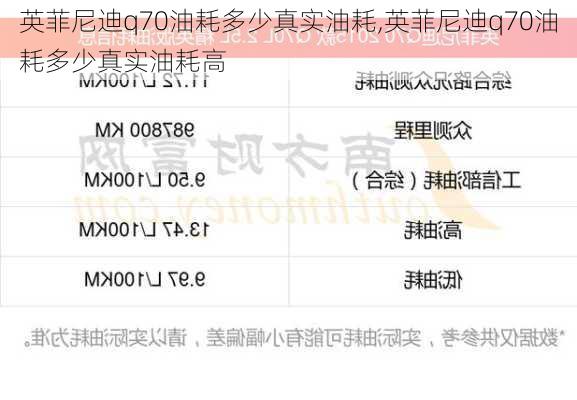 英菲尼迪q70油耗多少真实油耗,英菲尼迪q70油耗多少真实油耗高