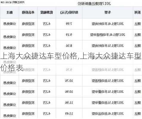 上海大众捷达车型价格,上海大众捷达车型价格表