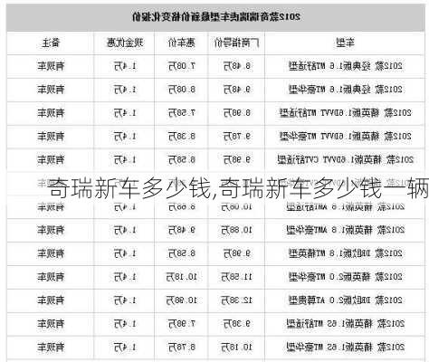 奇瑞新车多少钱,奇瑞新车多少钱一辆