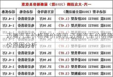 迈腾汽车价格降价原因,迈腾汽车价格降价原因分析