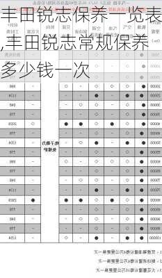 丰田锐志保养一览表,丰田锐志常规保养多少钱一次