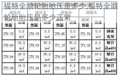 福特全顺轮胎胎压是多少,福特全顺轮胎胎压是多少正常