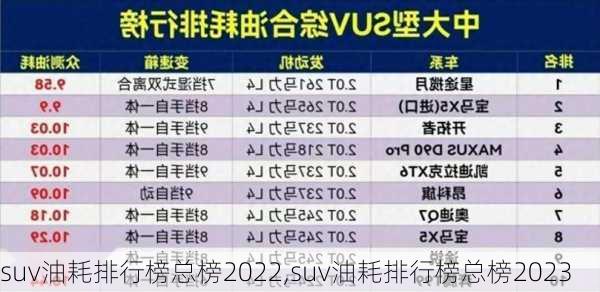 suv油耗排行榜总榜2022,suv油耗排行榜总榜2023