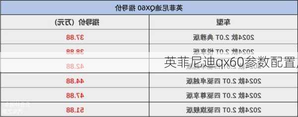 英菲尼迪qx60参数配置,