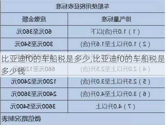 比亚迪f0的车船税是多少,比亚迪f0的车船税是多少钱