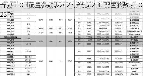 奔驰a200l配置参数表2023,奔驰a200l配置参数表2023款