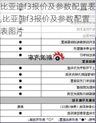 比亚迪f3报价及参数配置表,比亚迪f3报价及参数配置表图片