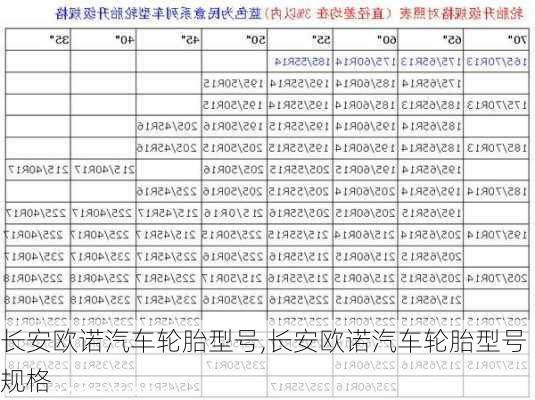 长安欧诺汽车轮胎型号,长安欧诺汽车轮胎型号规格