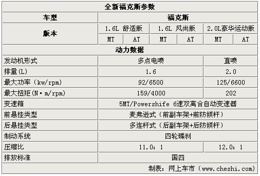 福克斯2012款三厢参数重量,福克斯2012款三厢参数重量是多少