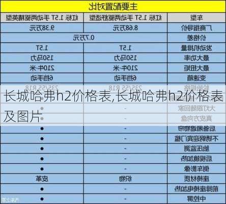 长城哈弗h2价格表,长城哈弗h2价格表及图片