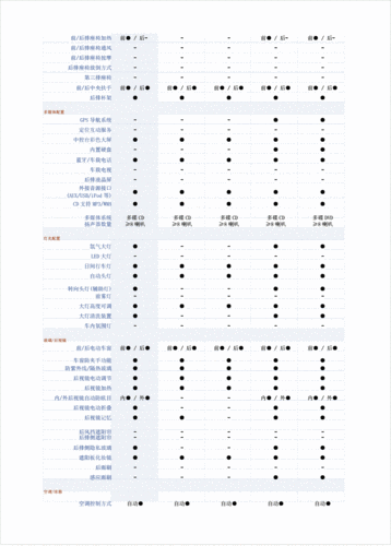 奔驰各级别详细介绍,奔驰各级别详细介绍图片