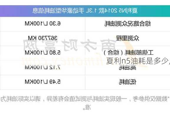 夏利n5油耗是多少,