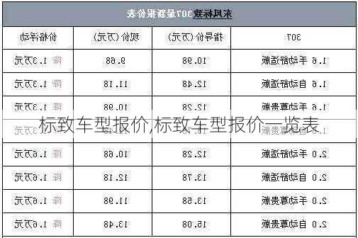 标致车型报价,标致车型报价一览表