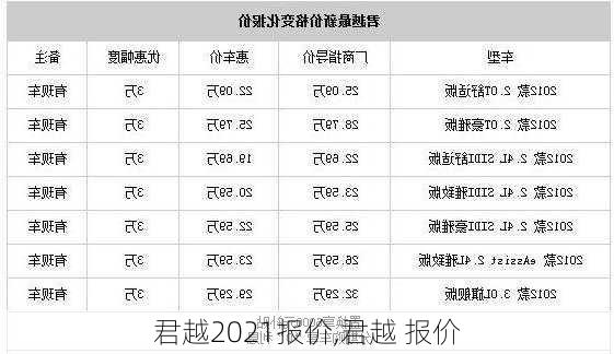 君越2021报价,君越 报价