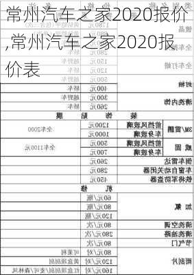 常州汽车之家2020报价,常州汽车之家2020报价表